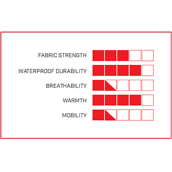 Spark Pant Info