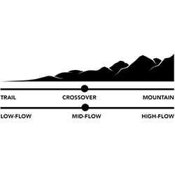 Tactical MTN Flow